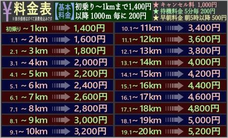 ココ運転代行料金表